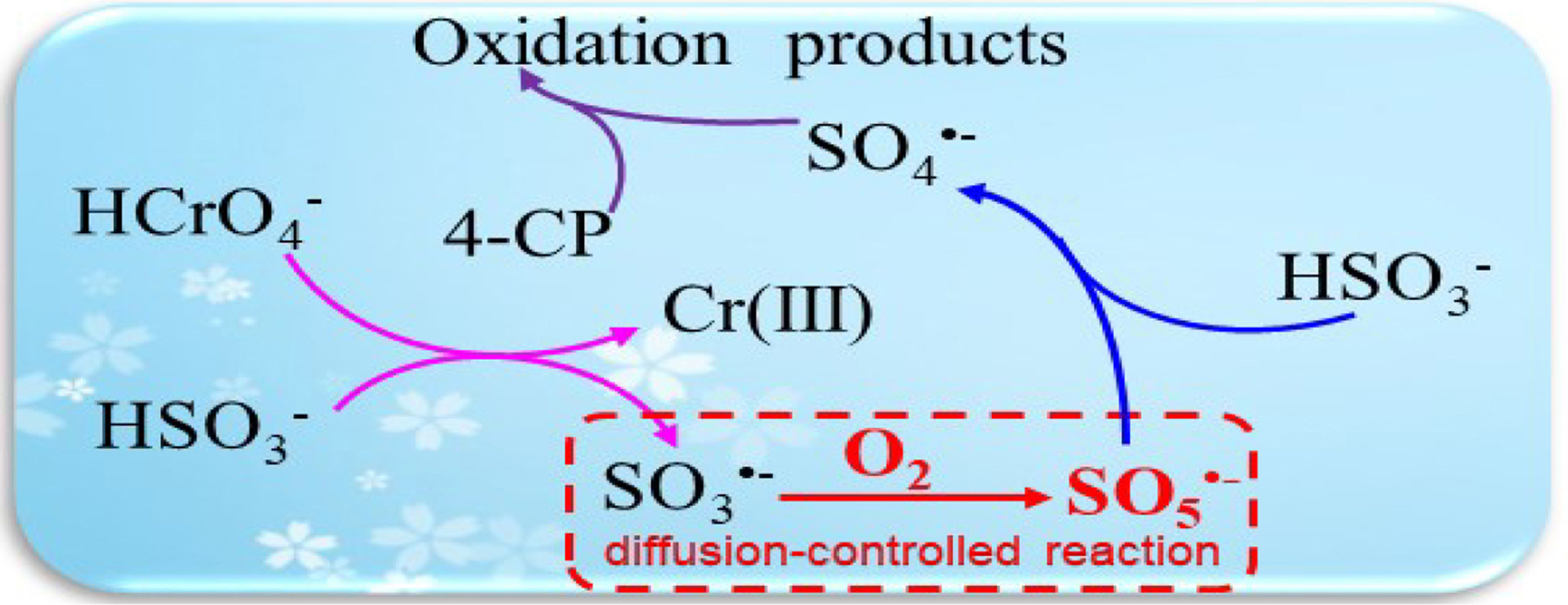 Microsoft Word - Graphical Abstract.docx